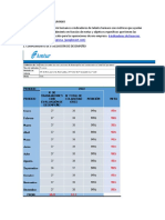 Indicadores Electiva