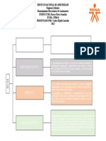 Mapa Conceptual - Tipos de Mantenimiento