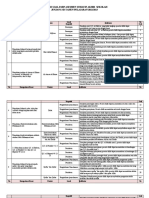 Kisi-Kisi Soal Pabp Asesmen Sumatif Akhir Sekolah Jenjang SD Tahun Pelajaran 2022/2023