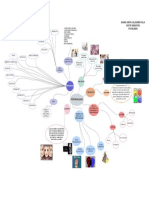 Mapa Mental de La Personalidad