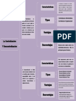 Centralización vs descentralización: tipos y características