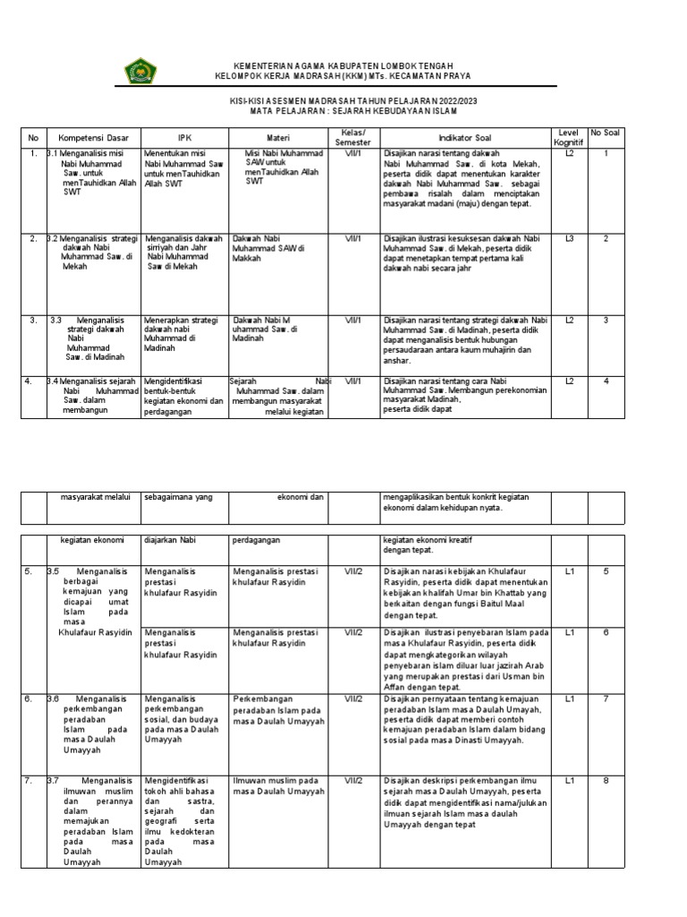 04 1 Ski Kisi Kisi Ski Am 2023 Pdf