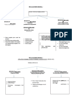 Peta Konsep PDGK4105 Modul 1-12