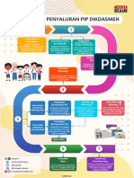 Mekanisme Penyaluran PIP PDF