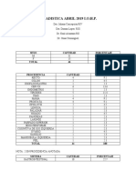 Estadistica Abril 2019 I