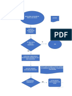 Docsity Flujograma Codigo Disciplinario