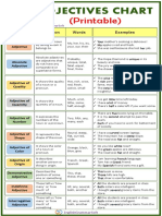 Printable Adjectives Chart PDF