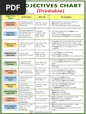 printable-adjectives-chart.pdf