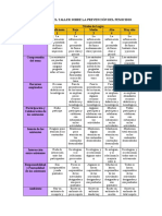 Evaluación Del Taller Sobre La Prevención Del Femicidio