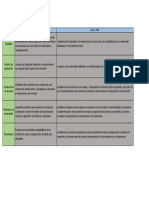 matriz comparativa astm b117 vs ford l-467