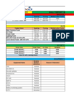 Daily Report Feb Feeders Equipment Health