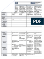 DLL - Araling Panlipunan 1 PDF