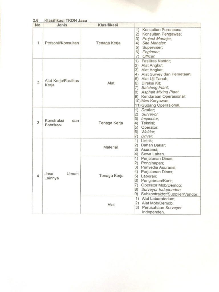 klasifikasi TKDN jasa_opt.pdf PDF
