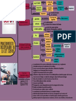 Mapa Conceptual Faltas Disciplinarias en La Ley de Servir PDF