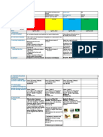 DLL Do SCI g10 Q3 Week8 22 23