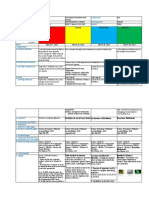 DLL Do SCI g10 Q3 Week7 22 23