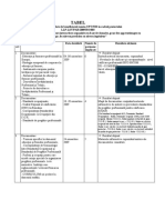 2 - Tabel - Activitati Derulate de UPT - Iunie2010 PDF