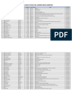 Data Relawan Di Posko RSC - Mandiri Sman Candipuro PDF