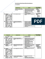 Analisis Keterkaitan KI Dan KD Dengan IPK Dan Materi Pembelajaran