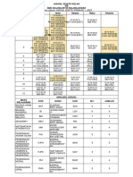 Jadual Kelas