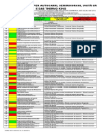 Lista Codici Allarme Thermo King PDF