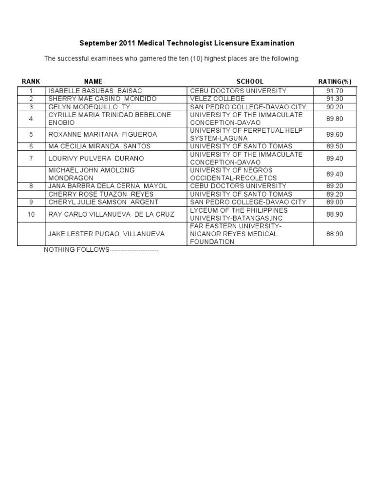 Top 10 September 2011 Medical Technologist Board Exam Results PDF