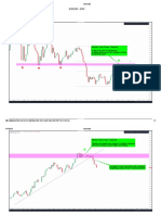 Eurusd - DRC