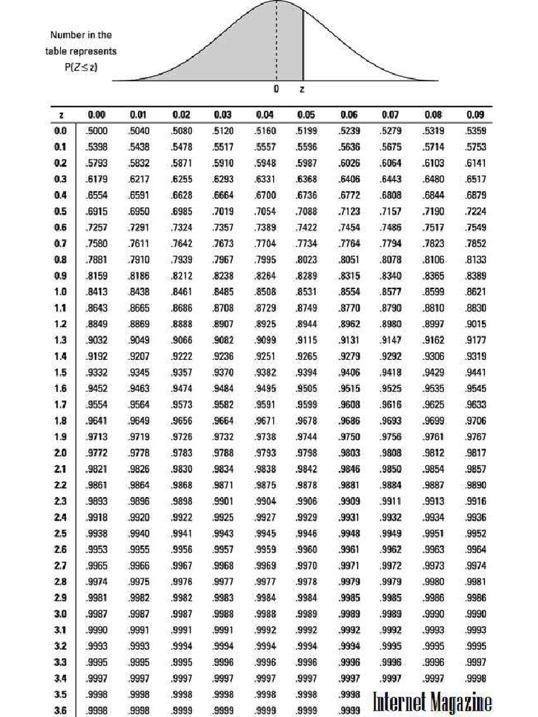 3. tra bảng z.pdf | PDF