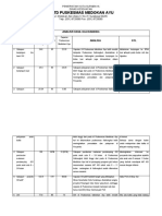 Analisis Kaban