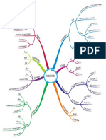 Modal Verbs Visual Mind Map PDF