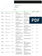 Riwayat Pesanan Gojek 010123-050423 PDF