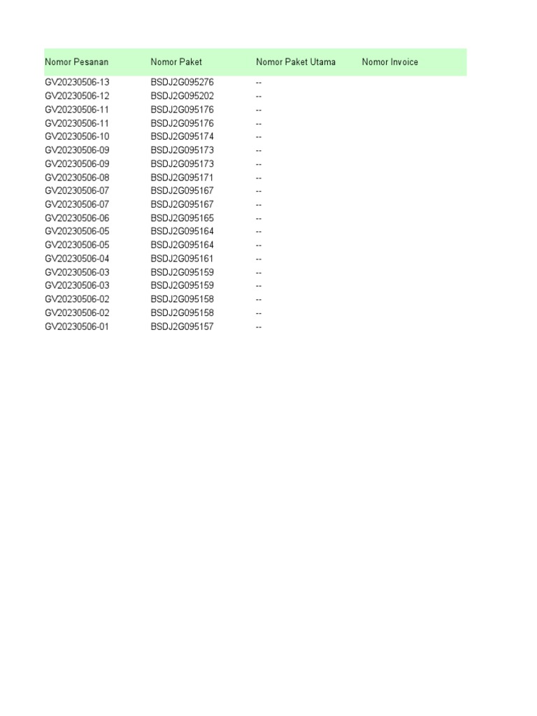 Daily Sales 06 Mei 2023 | PDF