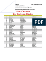 Candidats FI 2022 2023 LP GIL - Liste - Dattente PDF