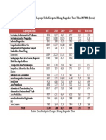 Laju Pertumbuhan PDRB Menurut Lapangan Usaha Kabupaten Bolaang Mongondow Timur Tahun 2017-2021