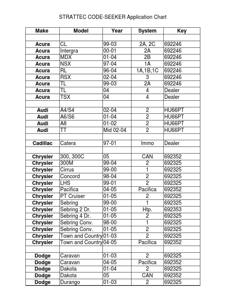 BMR410 20CONTROLLER 20APPLICATION 20KIEBACK 20PETER PDF visual data 3