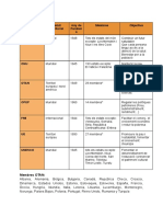 Taula Esquemàtica Organitzacions PDF