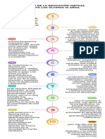 Infografía Avances de La Educacion Virtual y Adistancia