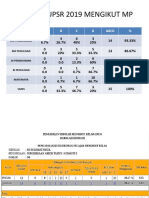 Analisis Upsr 2019 Mengikut MP