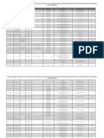 AÖP 2.lista - Mikrobiológiai - Készítmények PDF