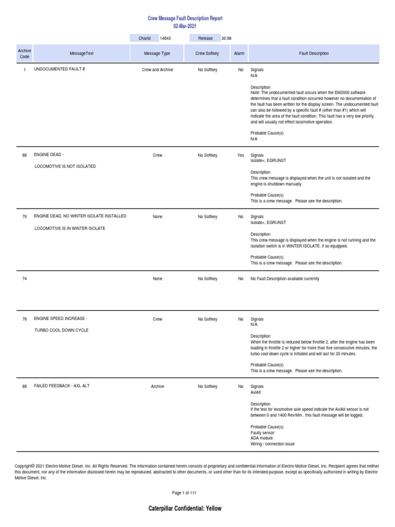 Crew Message Report JT42BW - 20019404 - MUI - CPM500 PDF | PDF