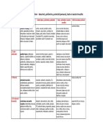 Stiluri de Inteligenta - Decodare PDF