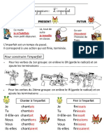 Leçon Augmentée Sur Limparfait 2015 CE2