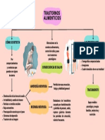 Trastornos alimenticios.pdf