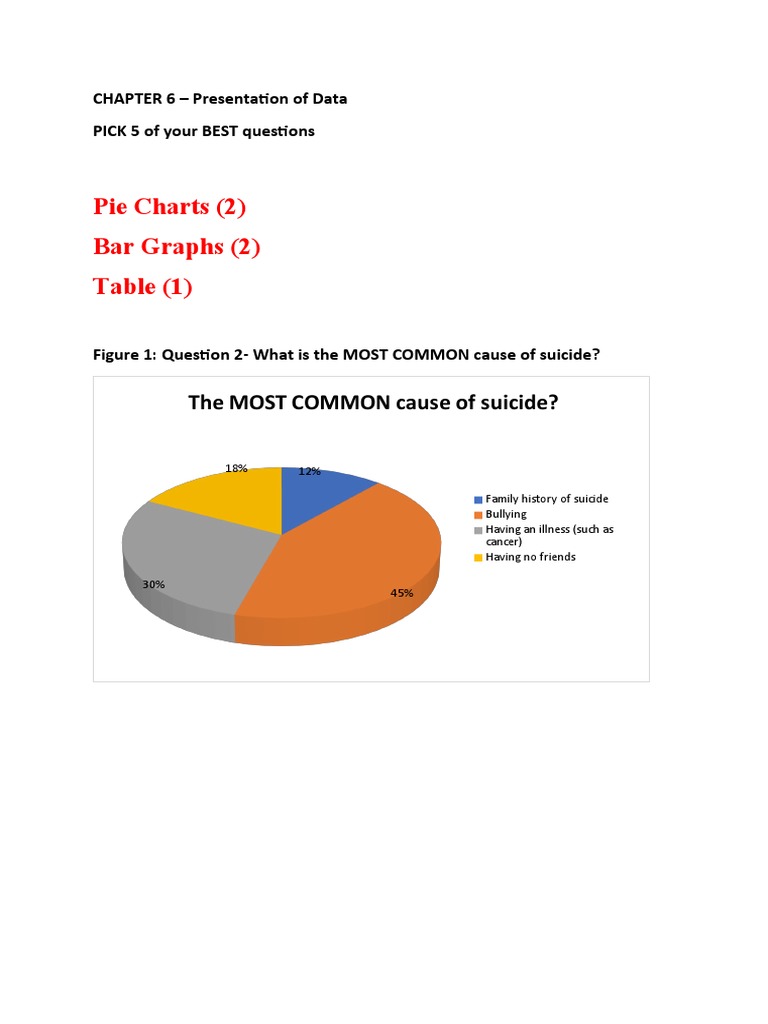 Task 6 chapter 6 sample presentation of data pdf