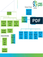 OrganigramaCampoPetroSánFelixSur40Caracteres