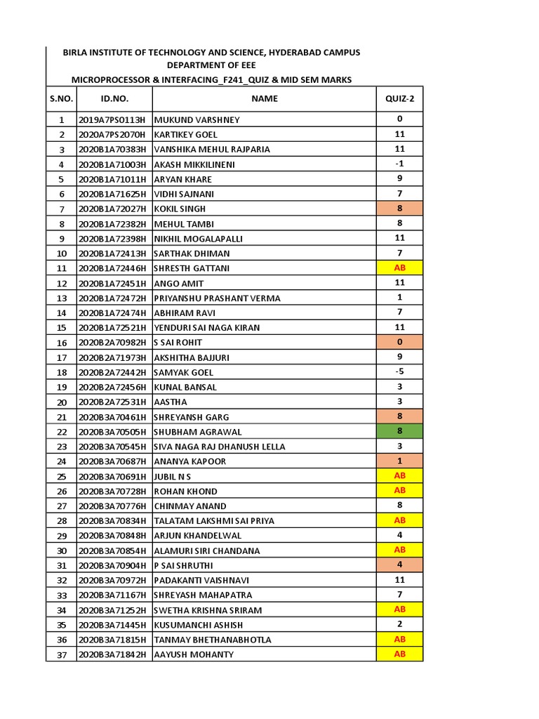Quiz 2 Marks Sheet PDF | PDF