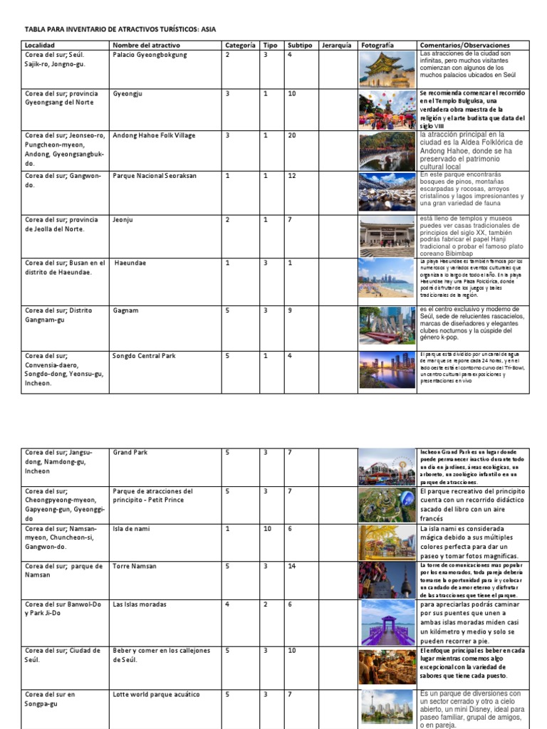 tabla-para-inventario-de-atractivos-tur-sticos-asia-pdf