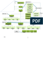 EstructuraOrgánicaMunicipalidadProvincialIca