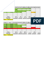 RESUMEN DE SERVICIO LOS NOGALES Modif 12 - 10 - 21