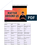 Everything You Need to Know About the States of Matter